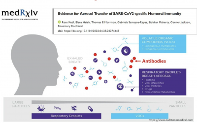 Nuova rivoluzionaria scoperta: Gli anticorpi possono essere trasmessi per via aerea! 