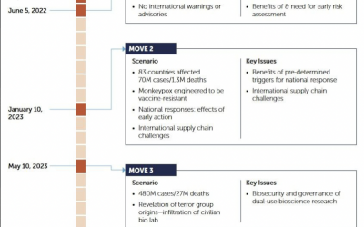 Monkeypox: La nuova epidemia, programmata.