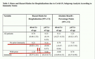 I dati israeliani spiegano perché Pfizer ha escluso le persone vaccinate dai trials