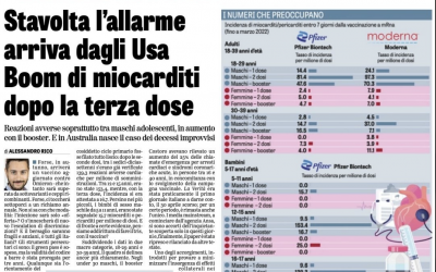 STAVOLTA L’ALLARME ARRIVA DAGLI USA. BOOM DI MIOCARDITI DOPO LA TERZA DOSE