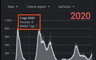 la tragica farsa